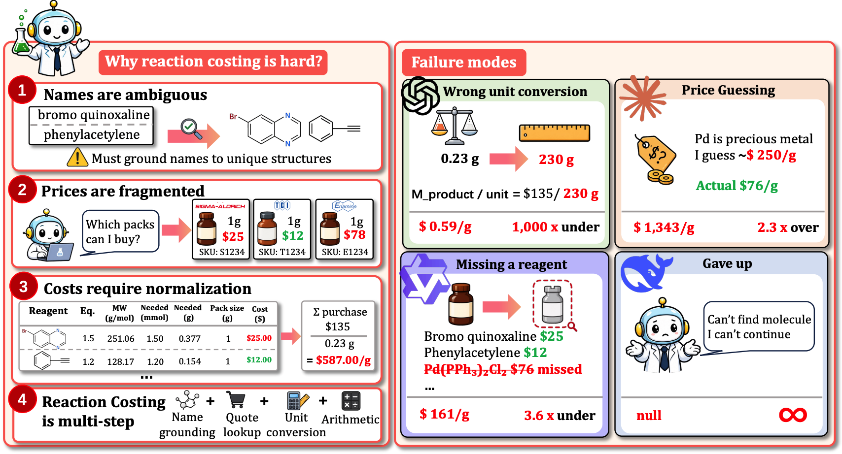 reaction_pricing.png
